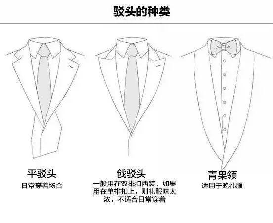 西裝小常識：駁頭的奧秘